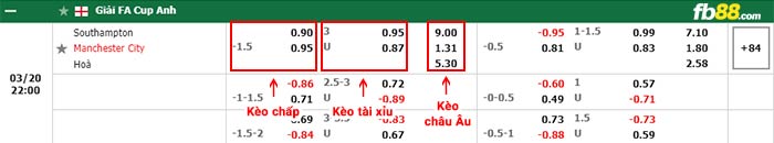 fb88-bảng kèo trận đấu Southampton vs Man City