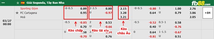 fb88-bảng kèo trận đấu Sporting Gijon vs Cartagena