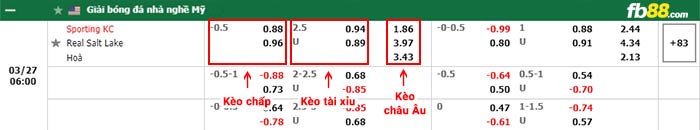 fb88-bảng kèo trận đấu Sporting Kansas vs Salt Lake