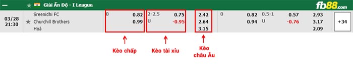 fb88-bảng kèo trận đấu Sreenidi Deccan vs Churchill Brothers