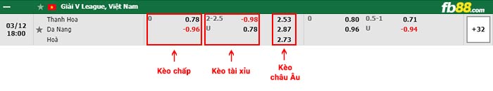 fb88-bảng kèo trận đấu Thanh Hoa vs Da Nang