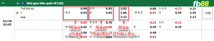 Fb88 bảng kèo trận đấu Thổ Nhĩ Kỳ vs Italia