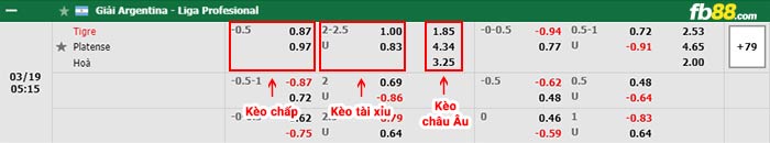 fb88-chi tiết kèo trận đấu Aldosivi vs Patronato