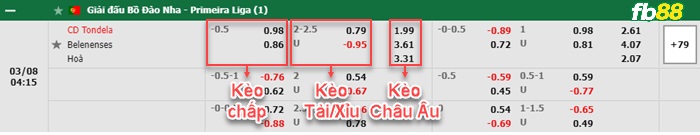 Fb88 bảng kèo trận đấu Tondela vs Belenenses