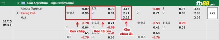 fb88-bảng kèo trận đấu Tucuman vs Racing Club