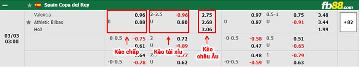 fb88-bảng kèo trận đấu Valencia vs Athletic Bilbao