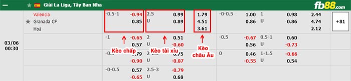 fb88-bảng kèo trận đấu Valencia vs Granada