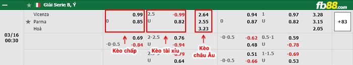 fb88-bảng kèo trận đấu Vicenza vs Parma