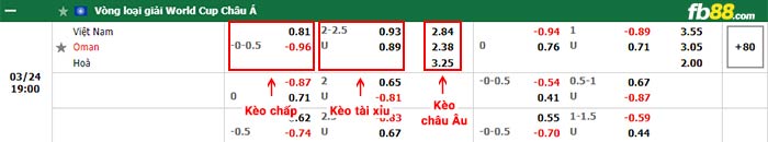 fb88-bảng kèo trận đấu Viet Nam vs Oman