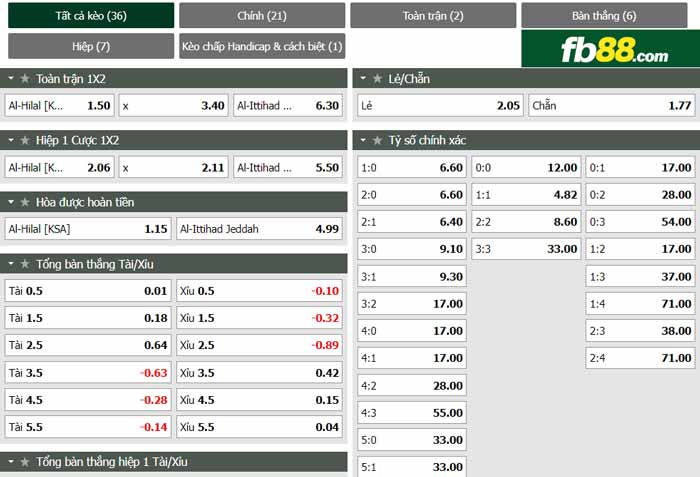 fb88-chi tiết kèo trận đấu Al Hilal vs Al Ittihad Jeddah