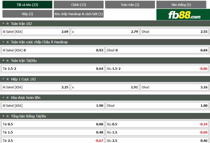 fb88-chi tiết kèo trận đấu Al Sahel vs Ohod Medina