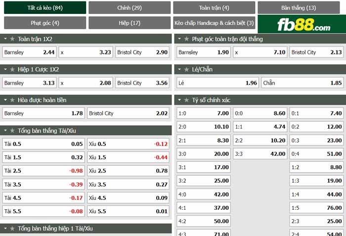 fb88-chi tiết kèo trận đấu Barnsley vs Bristol City