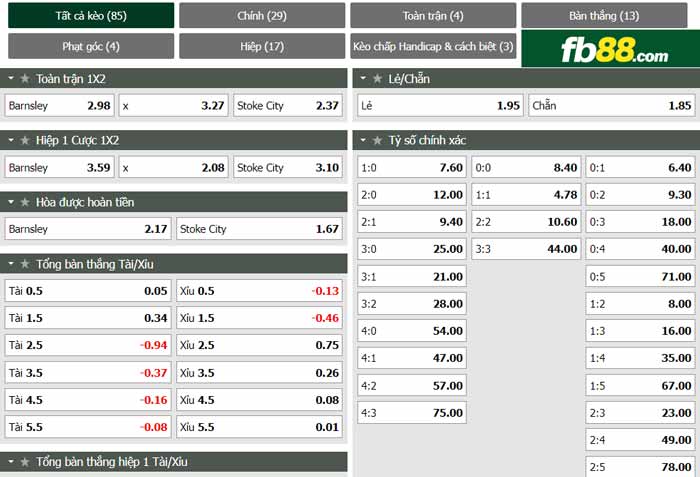 fb88-chi tiết kèo trận đấu Barnsley vs Stoke City