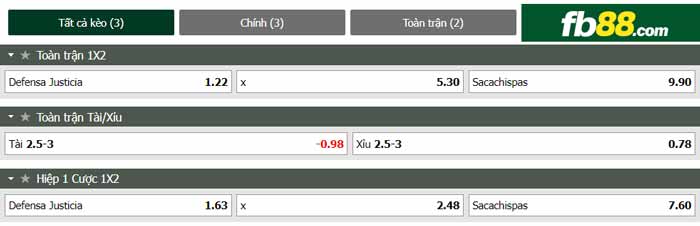 fb88-chi tiết kèo trận đấu Defensa vs Sacachispas