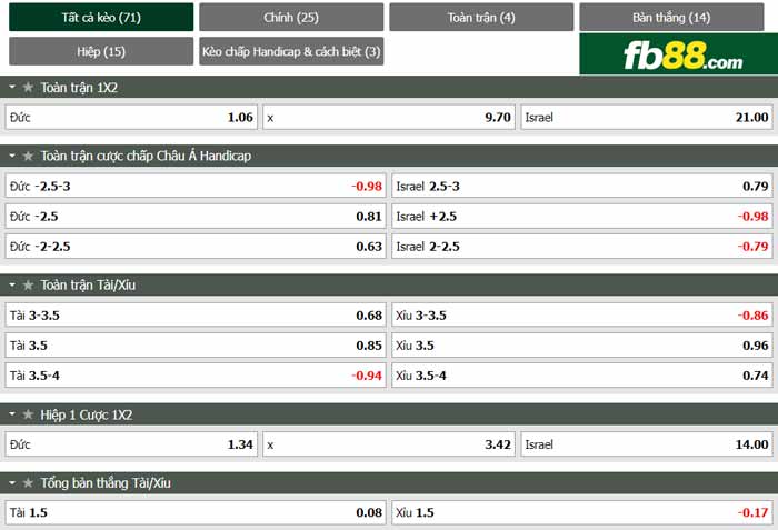 fb88-chi tiết kèo trận đấu Duc vs Israel