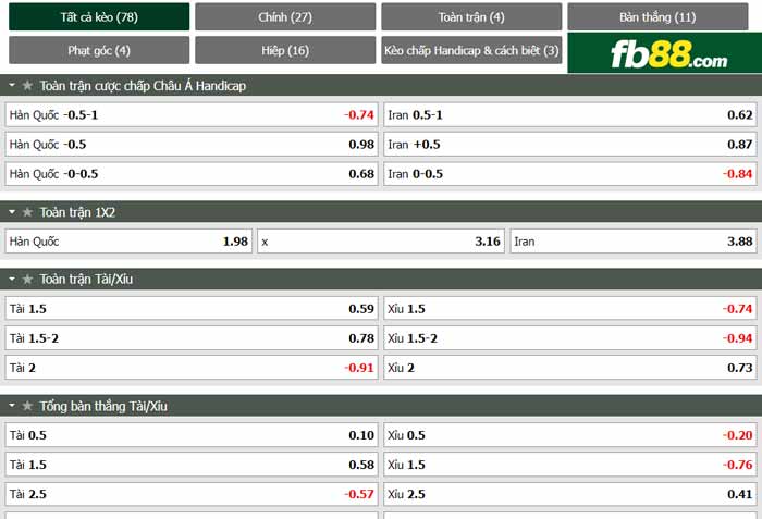 fb88-chi tiết kèo trận đấu Han Quoc vs Iran