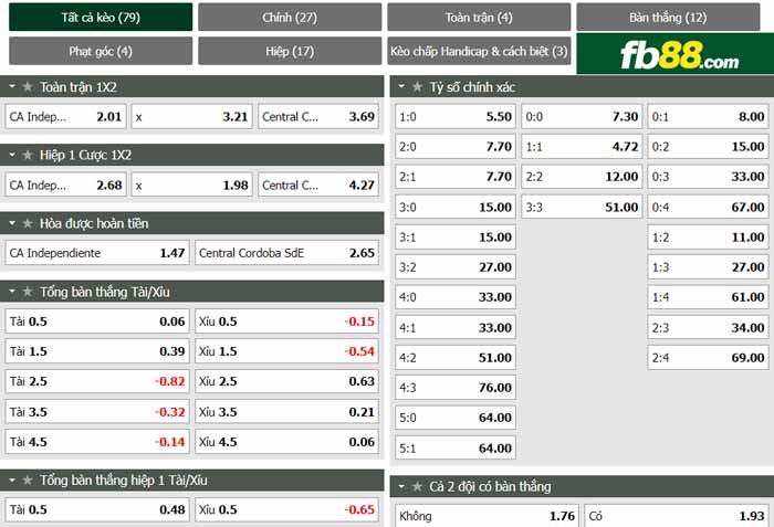 fb88-chi tiết kèo trận đấu Independiente vs Central Cordoba