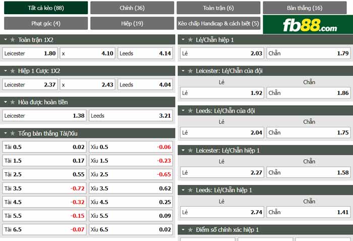 fb88-chi tiết kèo trận đấu Leicester vs Leeds