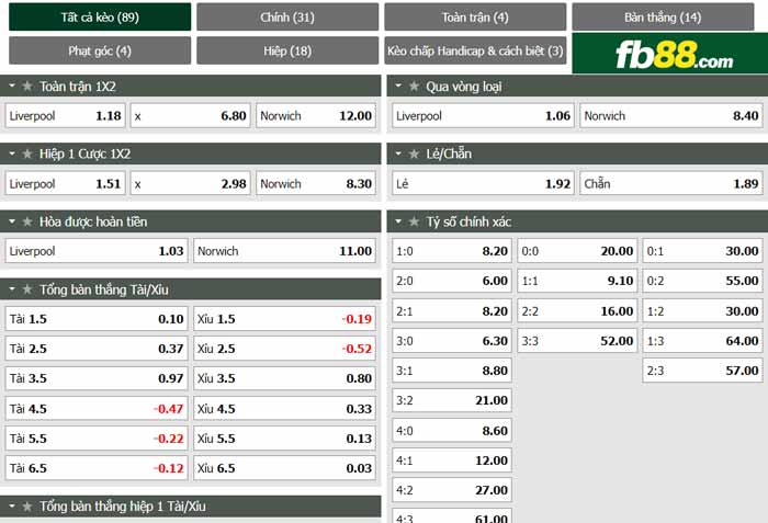 fb88-chi tiết kèo trận đấu Liverpool vs Norwich