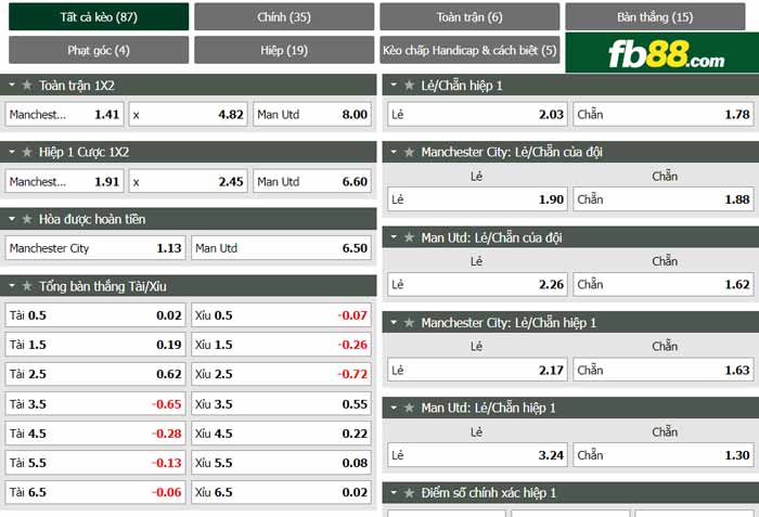fb88-chi tiết kèo trận đấu Man City vs Man Utd