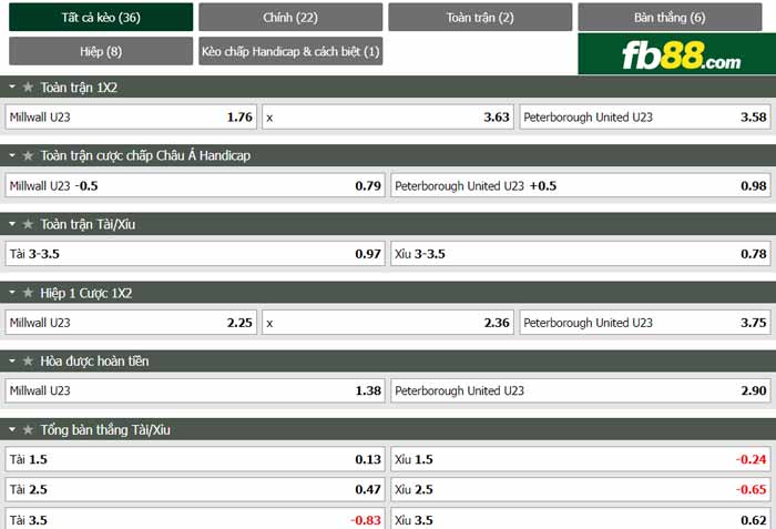 fb88-chi tiết kèo trận đấu Millwall U23 vs Peterborough U23