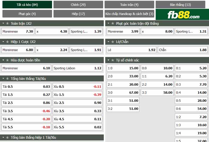 fb88-chi tiết kèo trận đấu Moreirense vs Sporting Lisbon