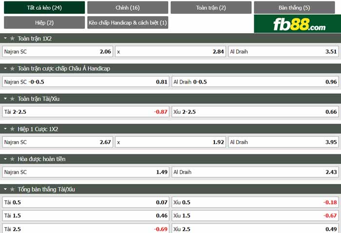 fb88-chi tiết kèo trận đấu Najran vs Al-Draih