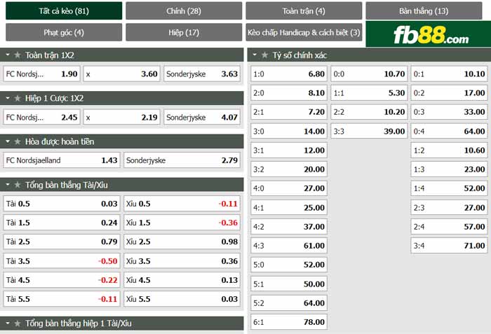 fb88-chi tiết kèo trận đấu Nordsjaelland vs Sonderjyske