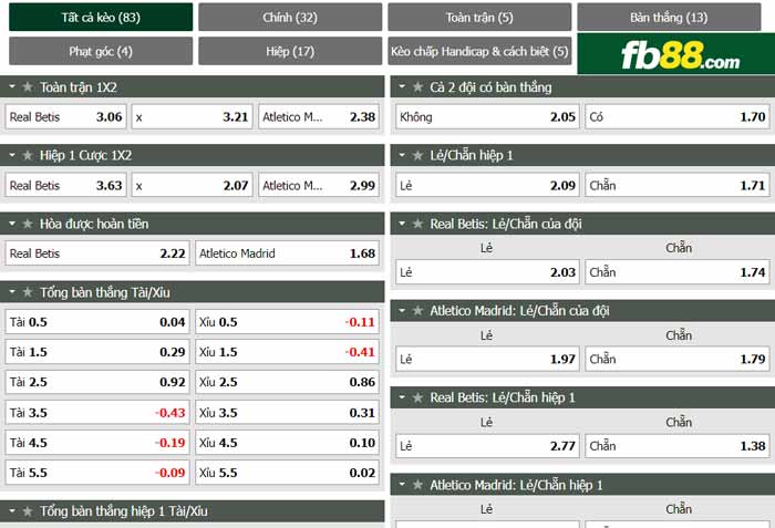 fb88-chi tiết kèo trận đấu Real Betis vs Atletico Madrid