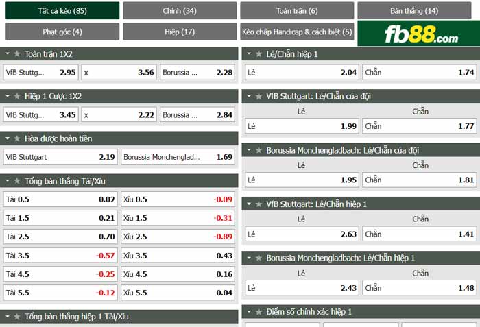 fb88-chi tiết kèo trận đấu Stuttgart vs Monchengladbach