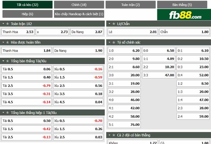 fb88-chi tiết kèo trận đấu Thanh Hoa vs Da Nang