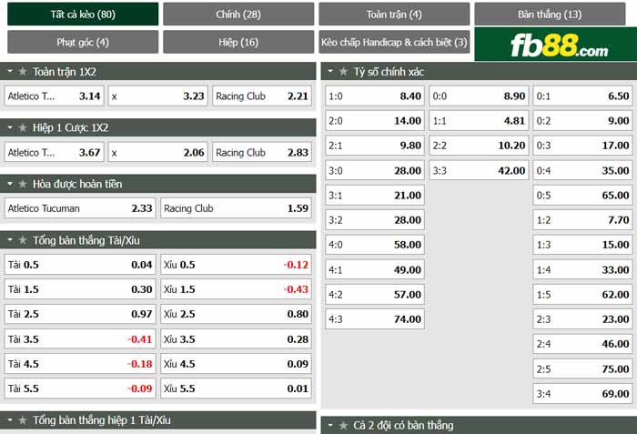 fb88-chi tiết kèo trận đấu Tucuman vs Racing Club