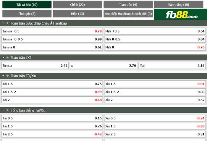 fb88-chi tiết kèo trận đấu Tunisia vs Mali