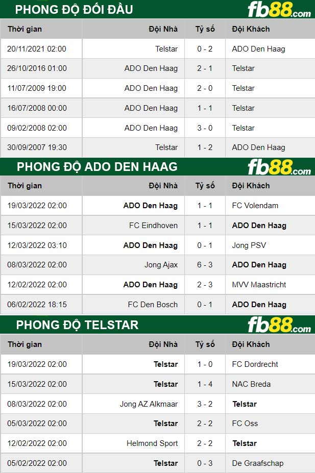 Fb88 thông số trận đấu ADO Den Haag vs Telstar