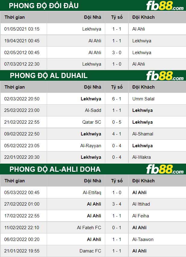 Fb88 thông số trận đấu Al Duhail vs Al-Ahli Doha