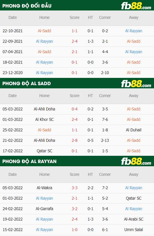 fb88-thông số trận đấu Al-Sadd vs Al Rayyan