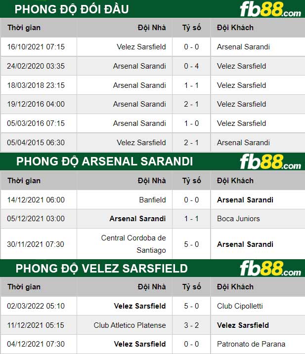 Fb88 thông số trận đấu Arsenal Sarandi vs Velez Sarsfield