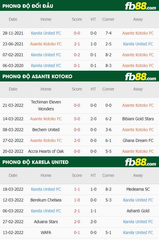 fb88-thông số trận đấu Asante Kotoko vs Karela United