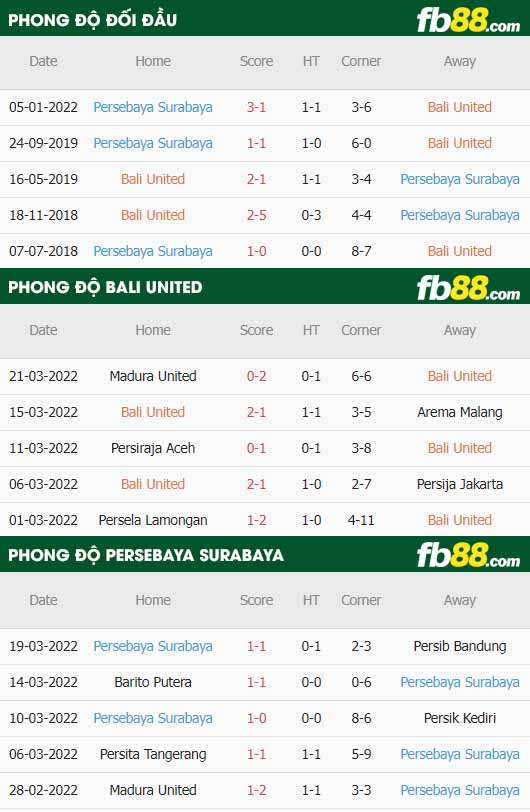 fb88-thông số trận đấu Bali United vs Persebaya Surabaya