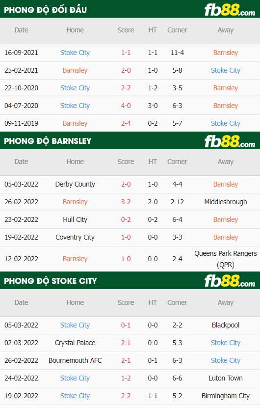 fb88-thông số trận đấu Barnsley vs Stoke City