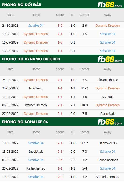 fb88-thông số trận đấu Dynamo Dresden vs Schalke