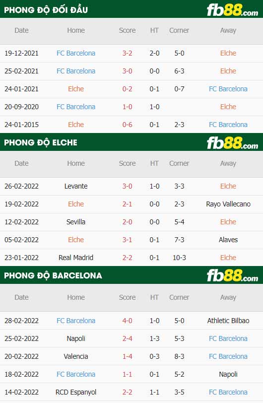 fb88-thông số trận đấu Elche vs Barcelona