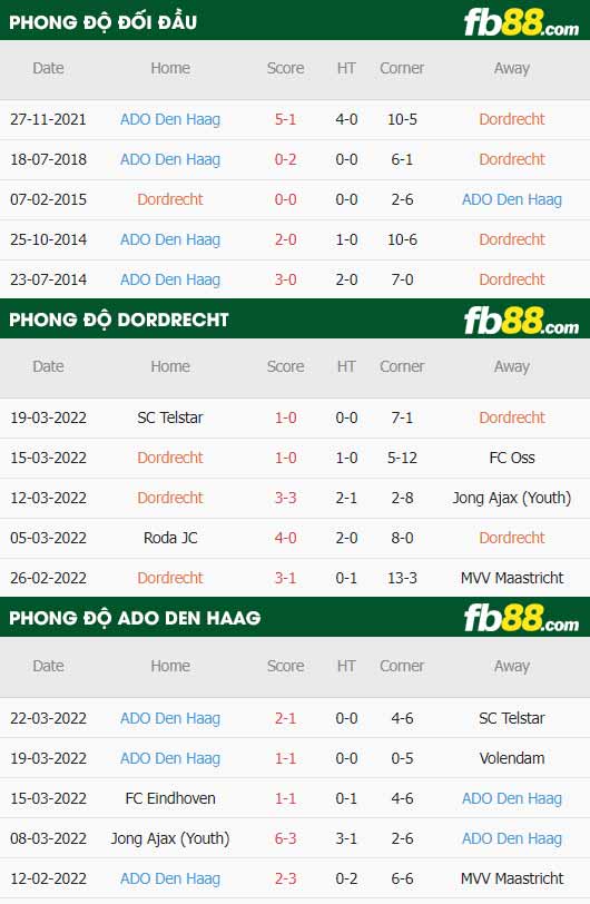 fb88-thông số trận đấu FC Dordrecht vs ADO Den Haag