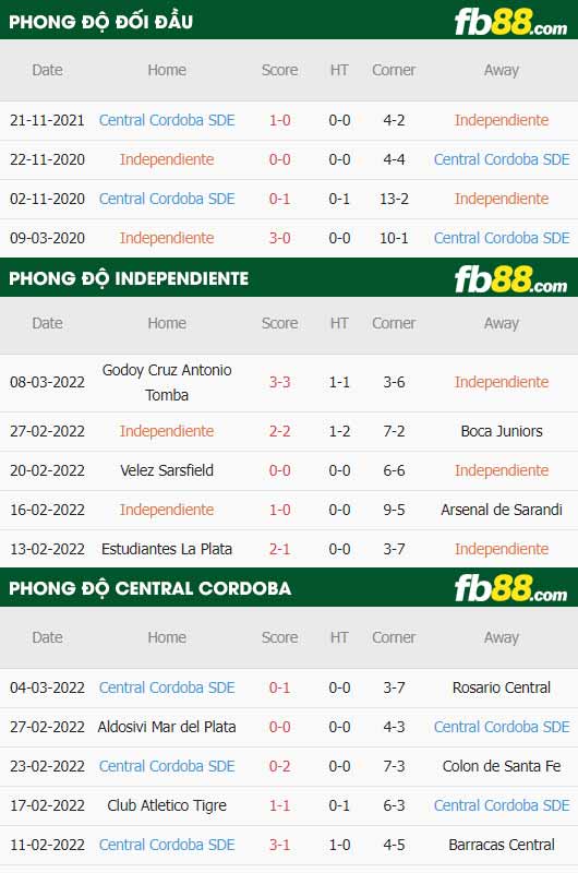 fb88-thông số trận đấu Independiente vs Central Cordoba