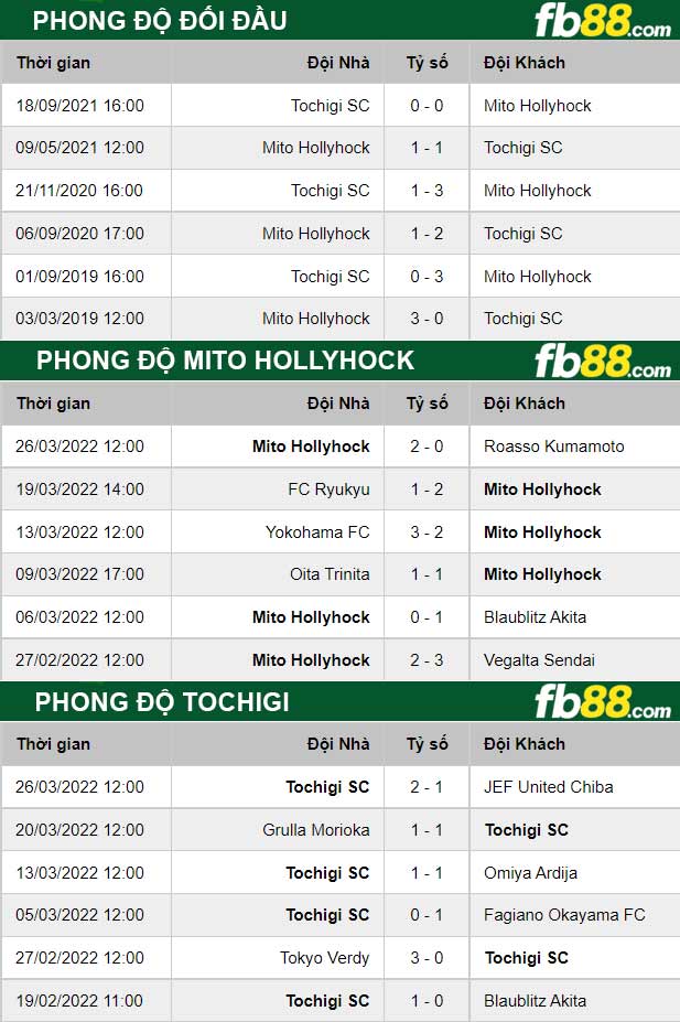 Fb88 thông số trận đấu Mito Hollyhock vs Tochigi