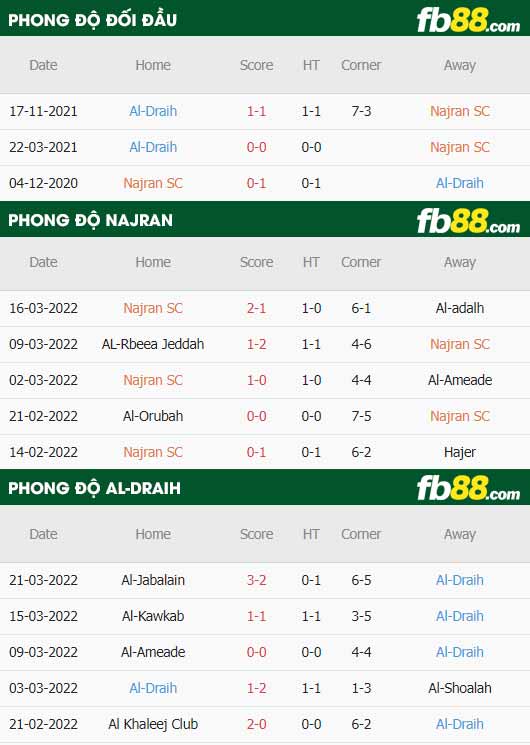 fb88-soi kèo Najran vs Al-Draih