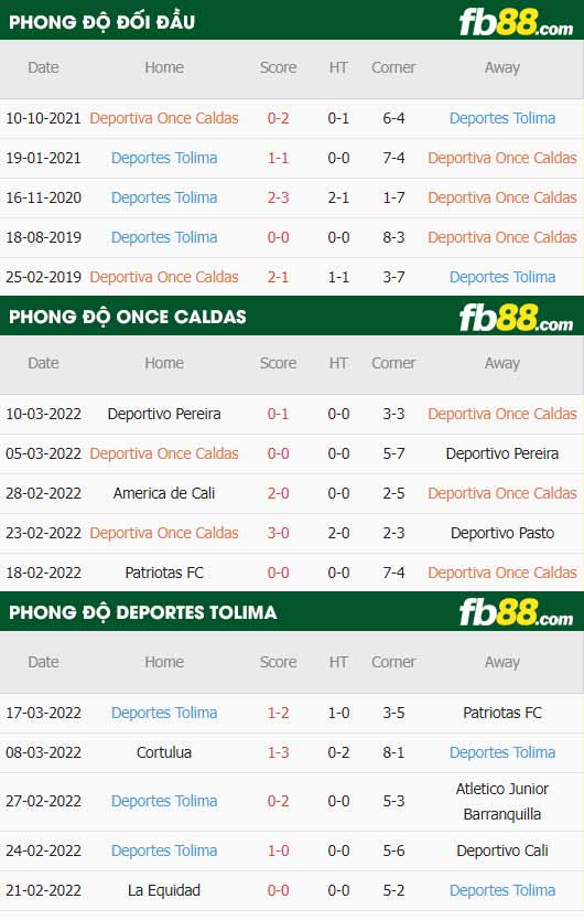 fb88-thông số trận đấu Once Caldas vs Deportes Tolima