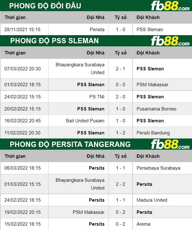 Fb88 thông số trận đấu PSS Sleman vs Persita Tangerang