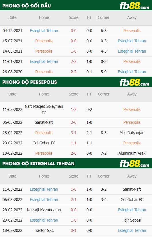 fb88-thông số trận đấu Persepolis vs Esteghlal Tehran