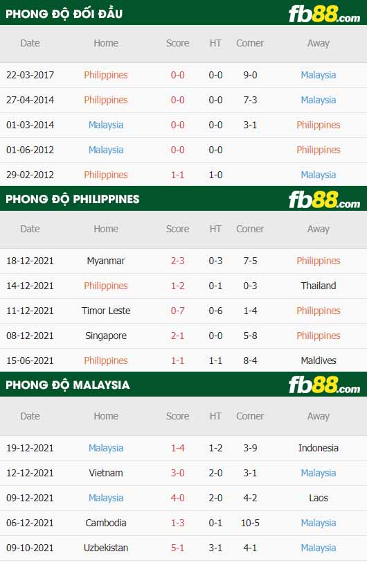 fb88-soi kèo Philippines vs Malaysia